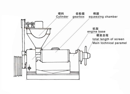 6YL-68型榨油機(jī)